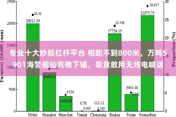 专业十大炒股杠杆平台 相距不到800米，万吨5901海警舰仙宾礁下锚，菲竟敢用无线电喊话