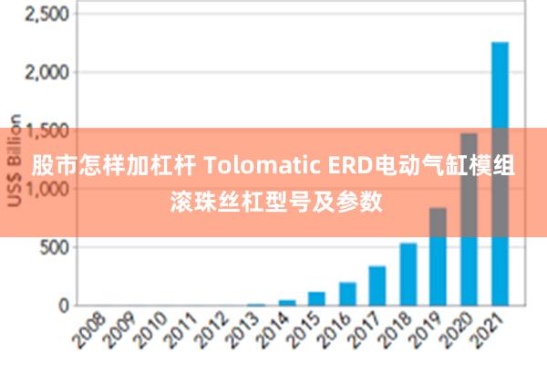 股市怎样加杠杆 Tolomatic ERD电动气缸模组 滚珠丝杠型号及参数