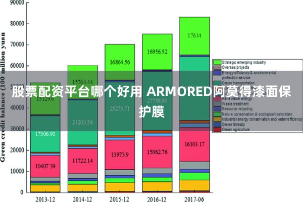 股票配资平台哪个好用 ARMORED阿莫得漆面保护膜