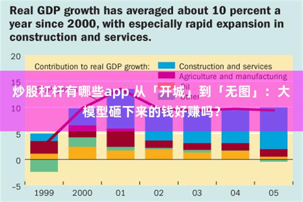 炒股杠杆有哪些app 从「开城」到「无图」：大模型砸下来的钱好赚吗？