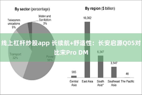 线上杠杆炒股app 长续航+舒适性：长安启源Q05对比宋Pro DM