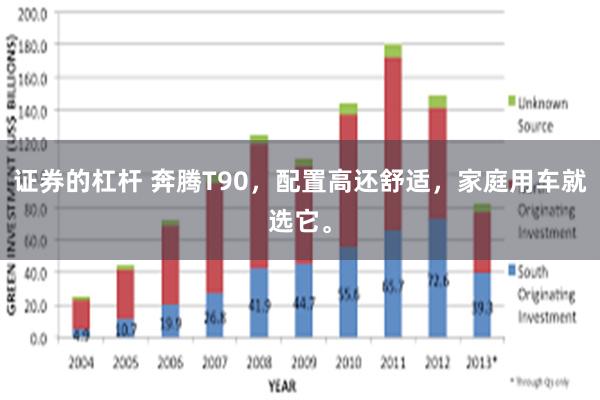 证券的杠杆 奔腾T90，配置高还舒适，家庭用车就选它。