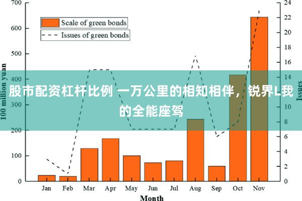 股市配资杠杆比例 一万公里的相知相伴，锐界L我的全能座驾