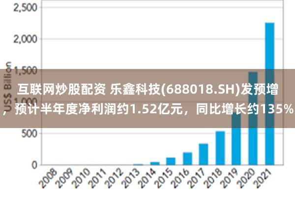 互联网炒股配资 乐鑫科技(688018.SH)发预增，预计半年度净利润约1.52亿元，同比增长约135%