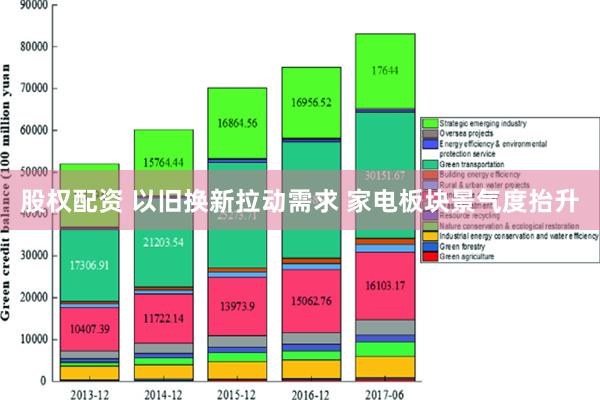 股权配资 以旧换新拉动需求 家电板块景气度抬升