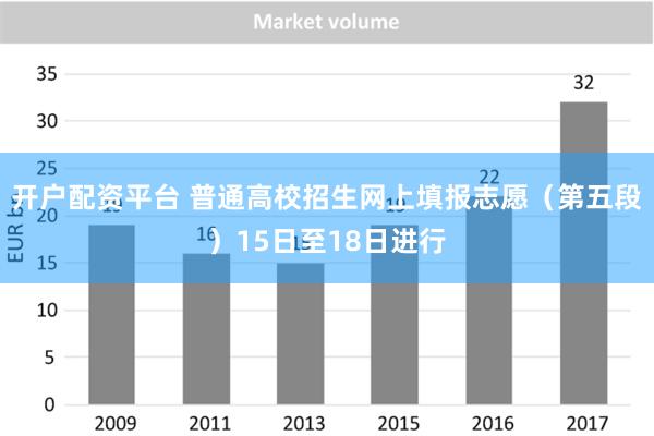 开户配资平台 普通高校招生网上填报志愿（第五段）15日至18日进行