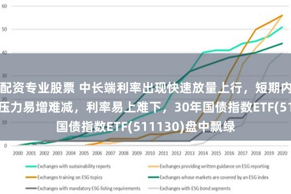 配资专业股票 中长端利率出现快速放量上行，短期内资管产品负债端压力易增难减，利率易上难下，30年国债指数ETF(511130)盘中飘绿