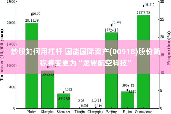 炒股如何用杠杆 国能国际资产(00918)股份简称将变更为“龙翼航空科技”