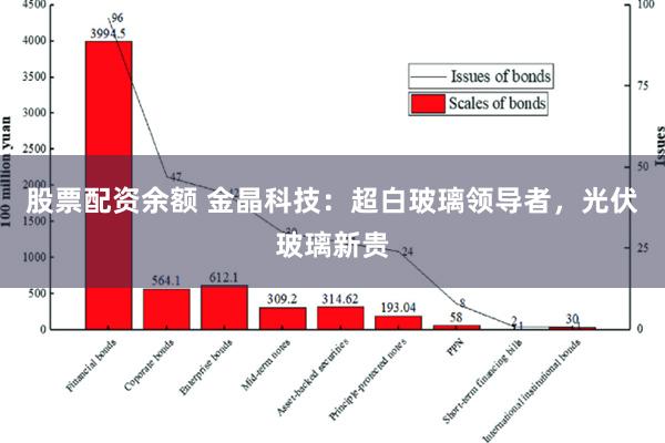 股票配资余额 金晶科技：超白玻璃领导者，光伏玻璃新贵