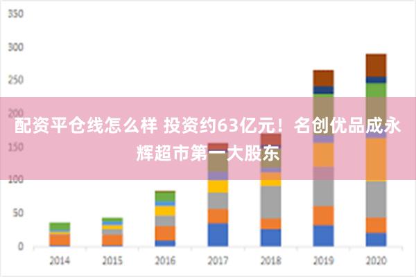 配资平仓线怎么样 投资约63亿元！名创优品成永辉超市第一大股东