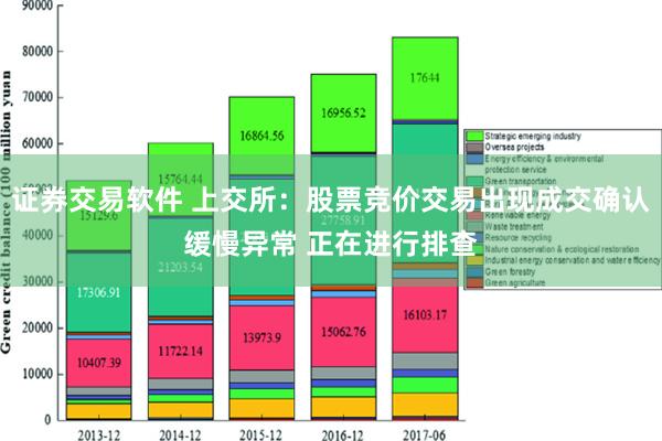 证券交易软件 上交所：股票竞价交易出现成交确认缓慢异常 正在进行排查