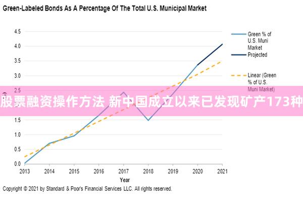 股票融资操作方法 新中国成立以来已发现矿产173种