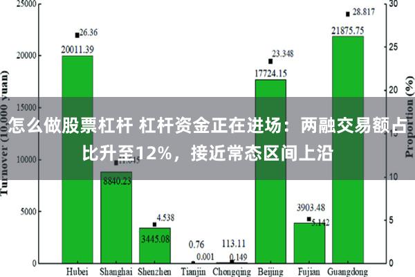 怎么做股票杠杆 杠杆资金正在进场：两融交易额占比升至12%，接近常态区间上沿