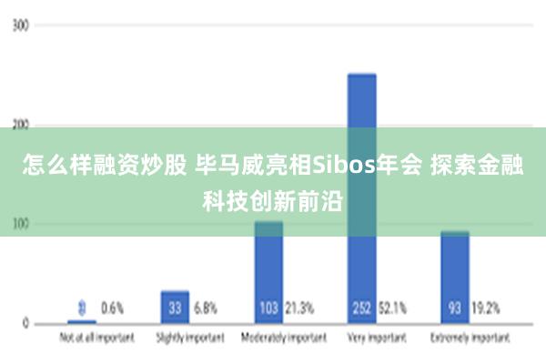 怎么样融资炒股 毕马威亮相Sibos年会 探索金融科技创新前沿