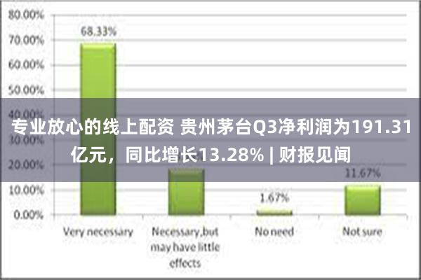 专业放心的线上配资 贵州茅台Q3净利润为191.31亿元，同比增长13.28% | 财报见闻