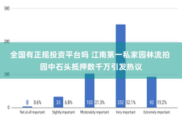 全国有正规投资平台吗 江南第一私家园林流拍 园中石头抵押数千万引发热议