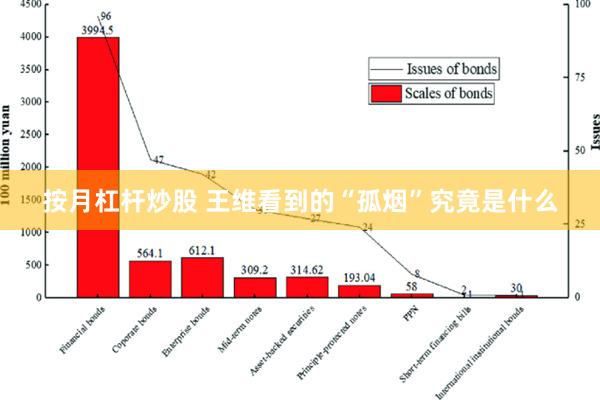 按月杠杆炒股 王维看到的“孤烟”究竟是什么