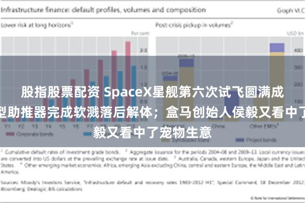 股指股票配资 SpaceX星舰第六次试飞圆满成功，超重型助推器完成软溅落后解体；盒马创始人侯毅又看中了宠物生意