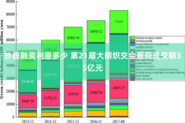 炒股融资利息多少 第21届大朗织交会意向成交额35亿元